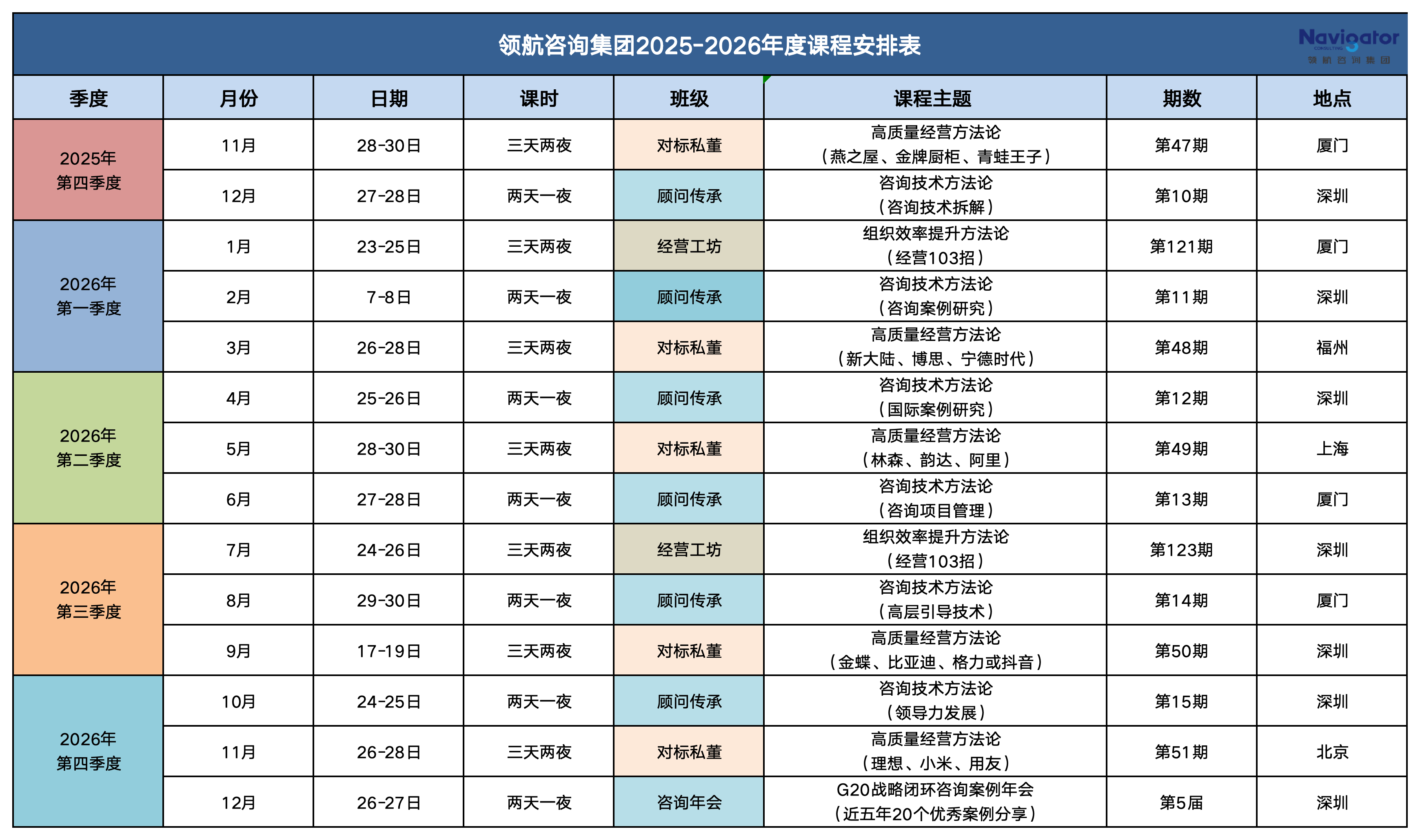 领航咨询集团2026年课程表V3.0-客户版_总课程表.png